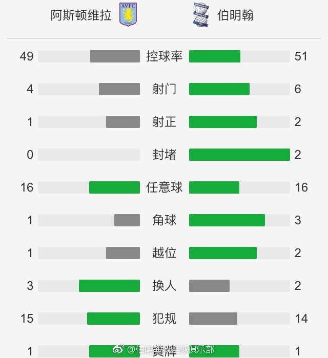 上半场比赛结束，纽卡斯尔1-1诺丁汉森林。